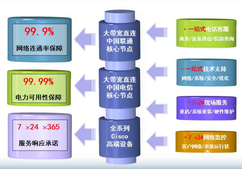 册亨机房网络